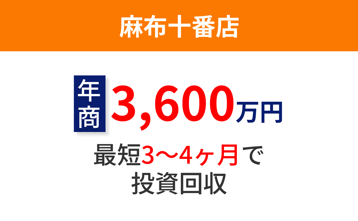 モデルケース1