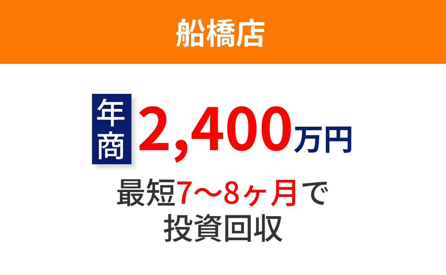 モデルケース1